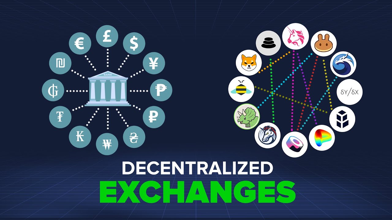 All you need to know about Decentralized Exchanges (DEXs)