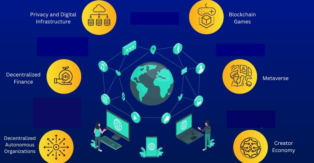 Exploring the Use Cases of Web3 Development